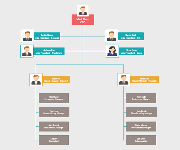 Diagram Maker | Online Diagram Software | Creately