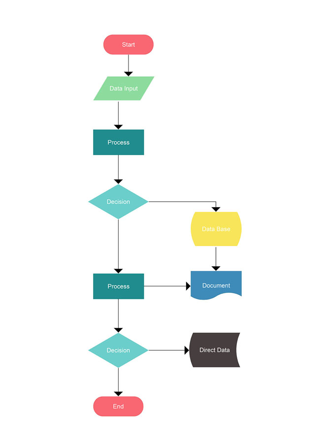 Online Diagram Software to draw Flowcharts, UML & more | Creately