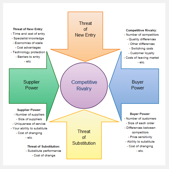 Business Diagram Software with Real-Time Collaboration | Creately