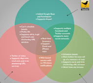 Venn Diagram Maker to Draw Venn Diagrams Online | Creately