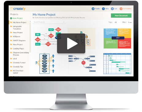 Visio Alternative Online for Professional Diagramming | Creately