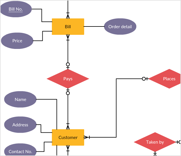 Entity Relationship Diagram Tool with Real-Time ...