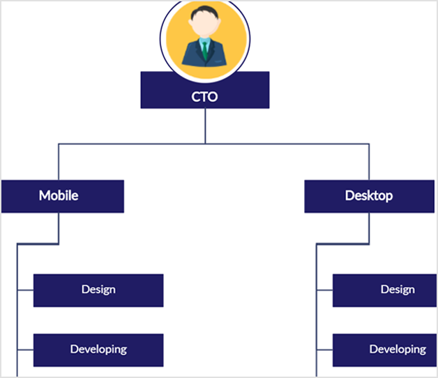 Org Chart Software for Mac OS | Creately