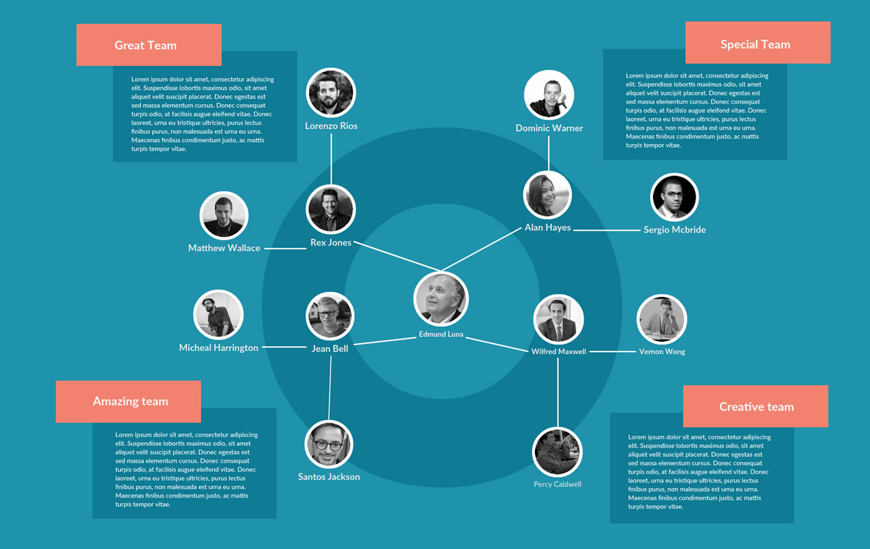 Hierarchy chart tool for mac