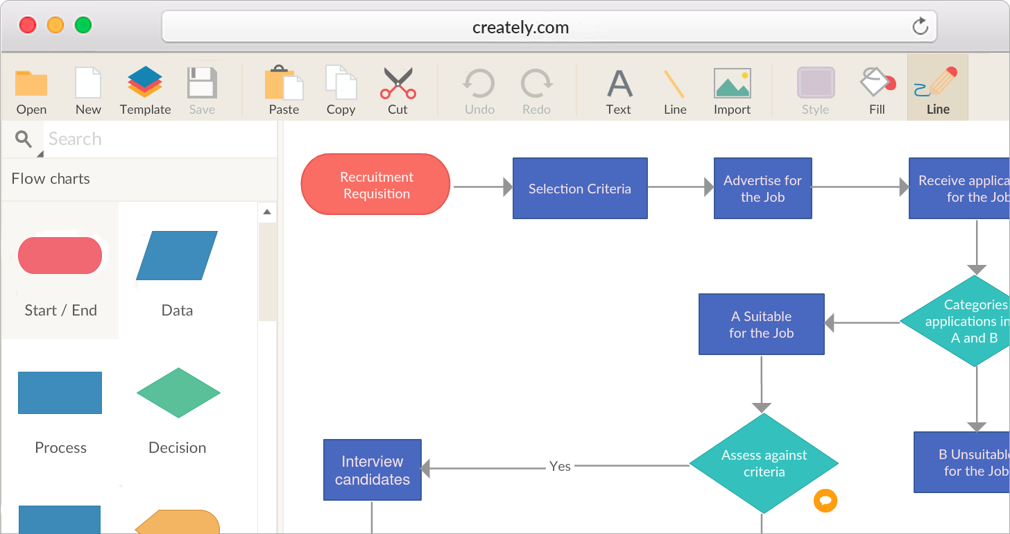 create process map