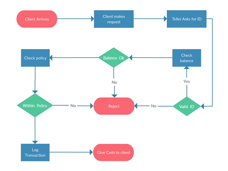 Moducknet схемы. Как рисовать Flow Chart. Flow Chart diagram. Logic Flow diagram. Event Flow diagram.