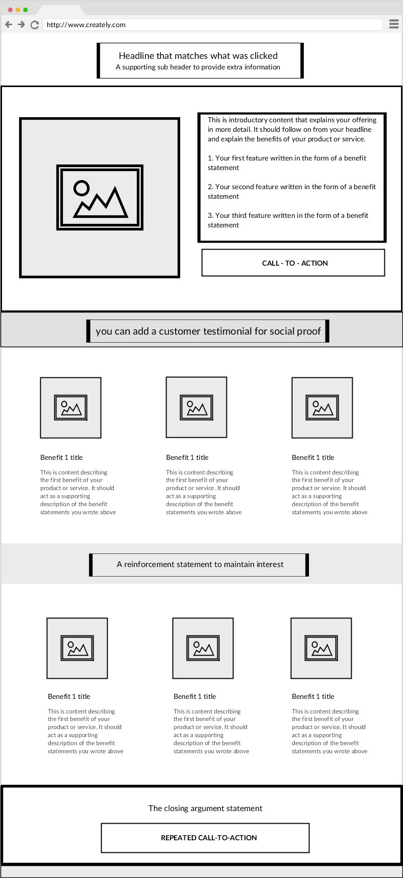 Wireframe vs mockup