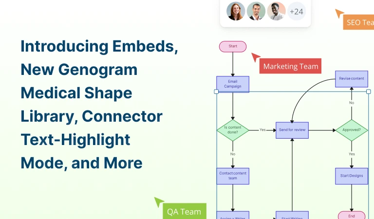 Product Backlog | Product Backlog Template | Creately