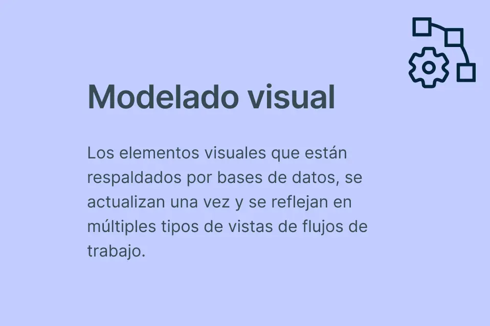 Modelado visual