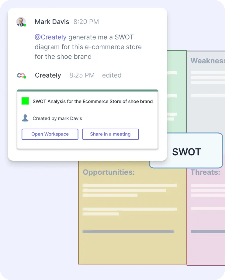 Generate a SWOT diagram from a business strategy discussion