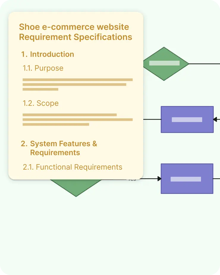 Generate flowcharts from a requirement specification