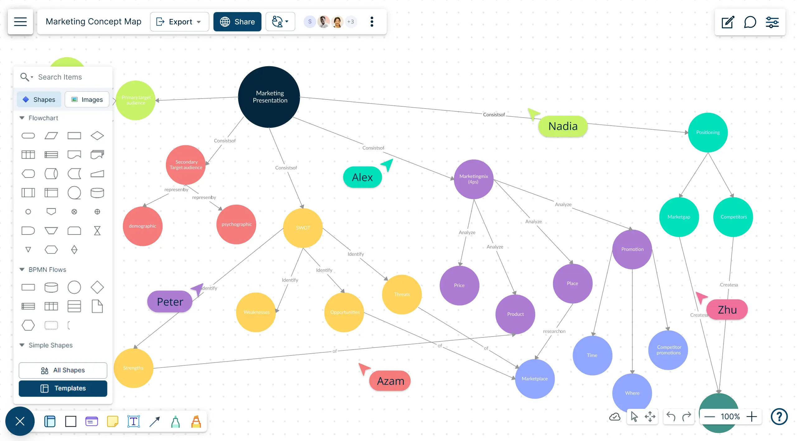 Concept Mapping Software for Analyzing Concepts