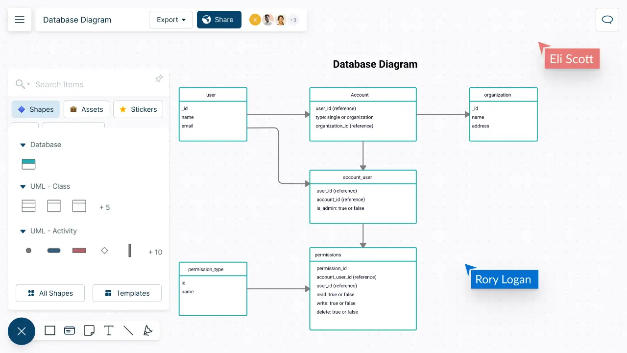 Database Design Tool | Create Database Diagrams Online | Creately