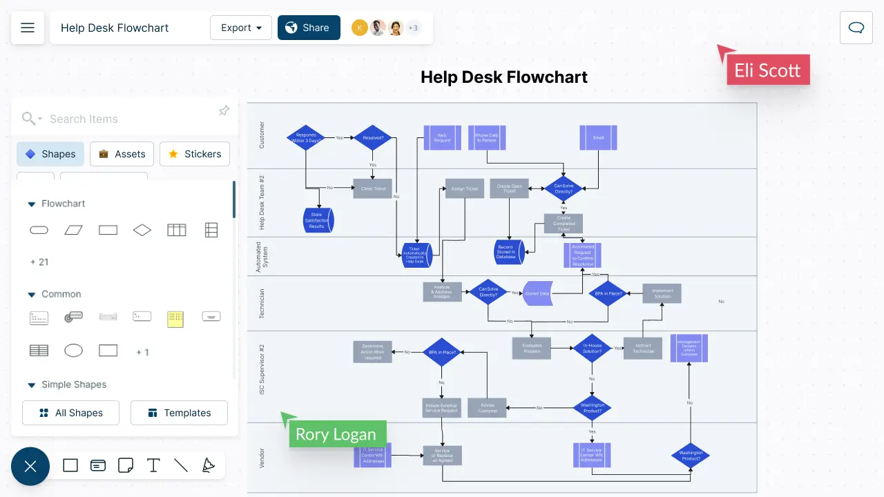 Flowchart Maker To Visualize Processes And Workflows Creately