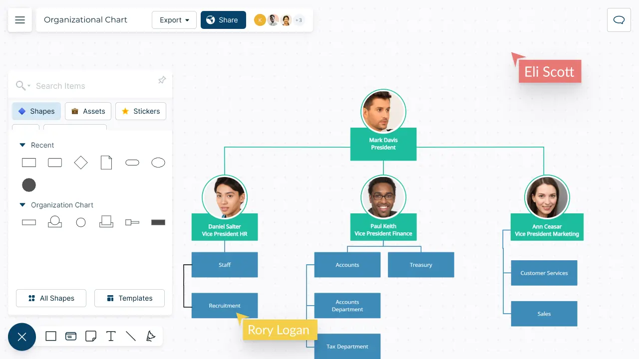 Create and Visualize Organizational Charts