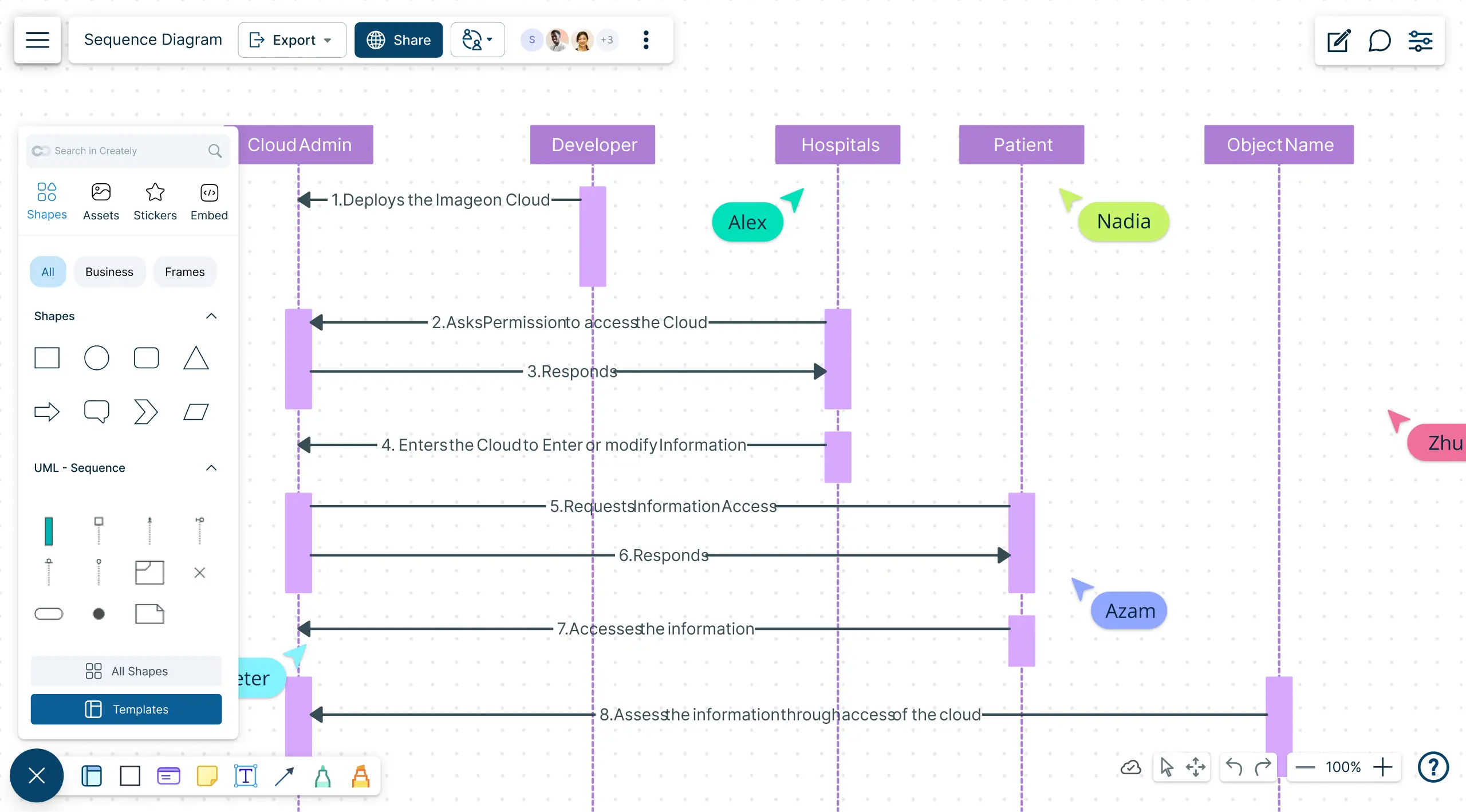 Tools, Templates and Resources to Draw Sequence Diagrams