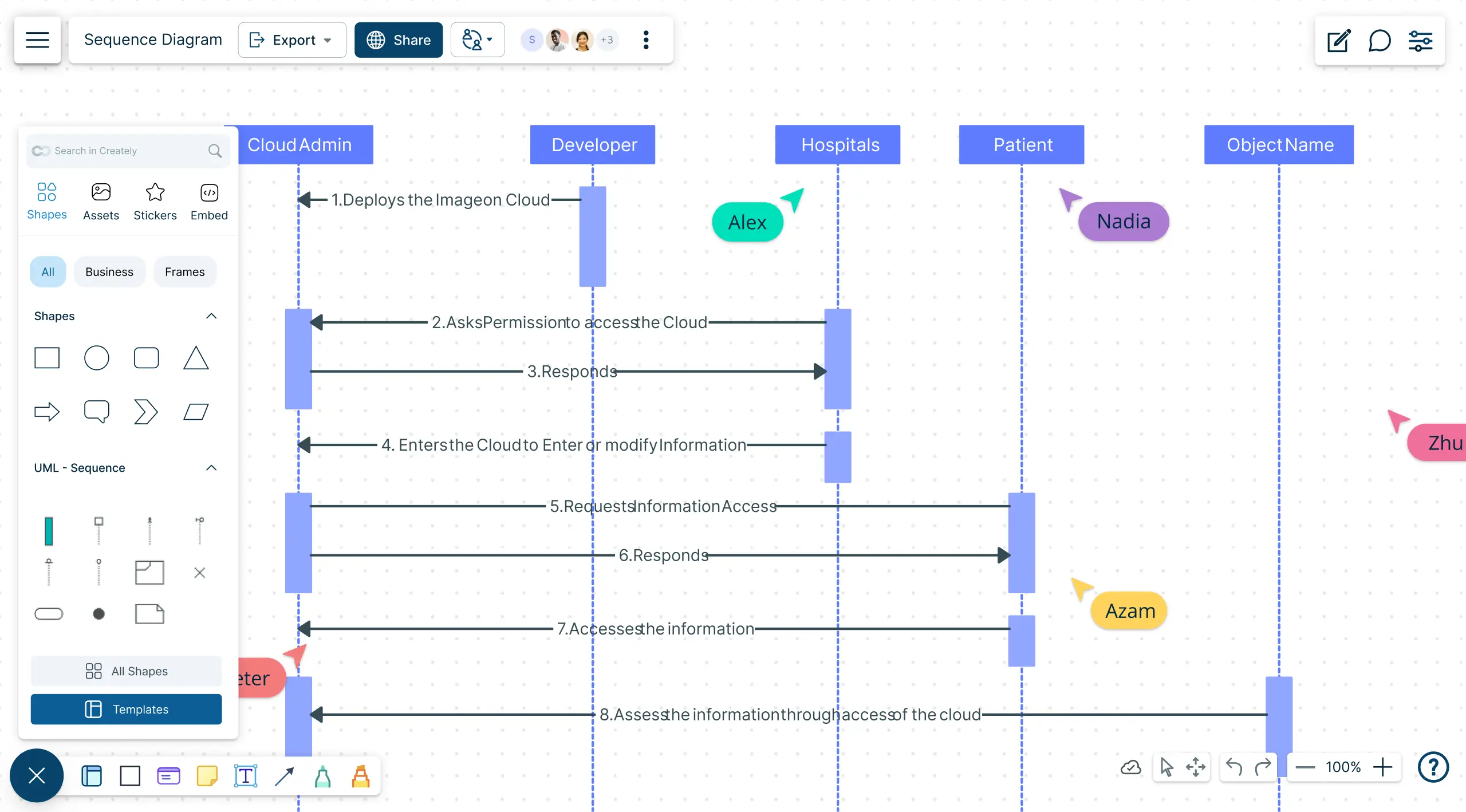 Tools, Templates and Resources to Create All UML Diagram Types