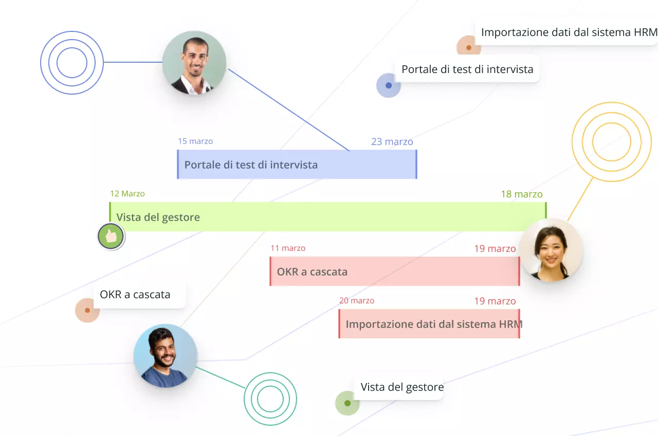 La Piattaforma Visiva Creately