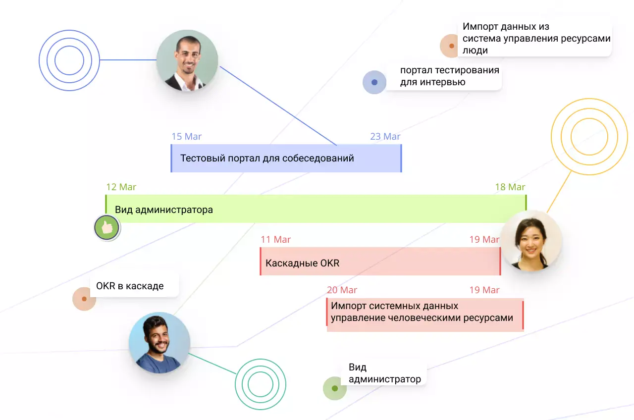 Визуальная платформа Creately