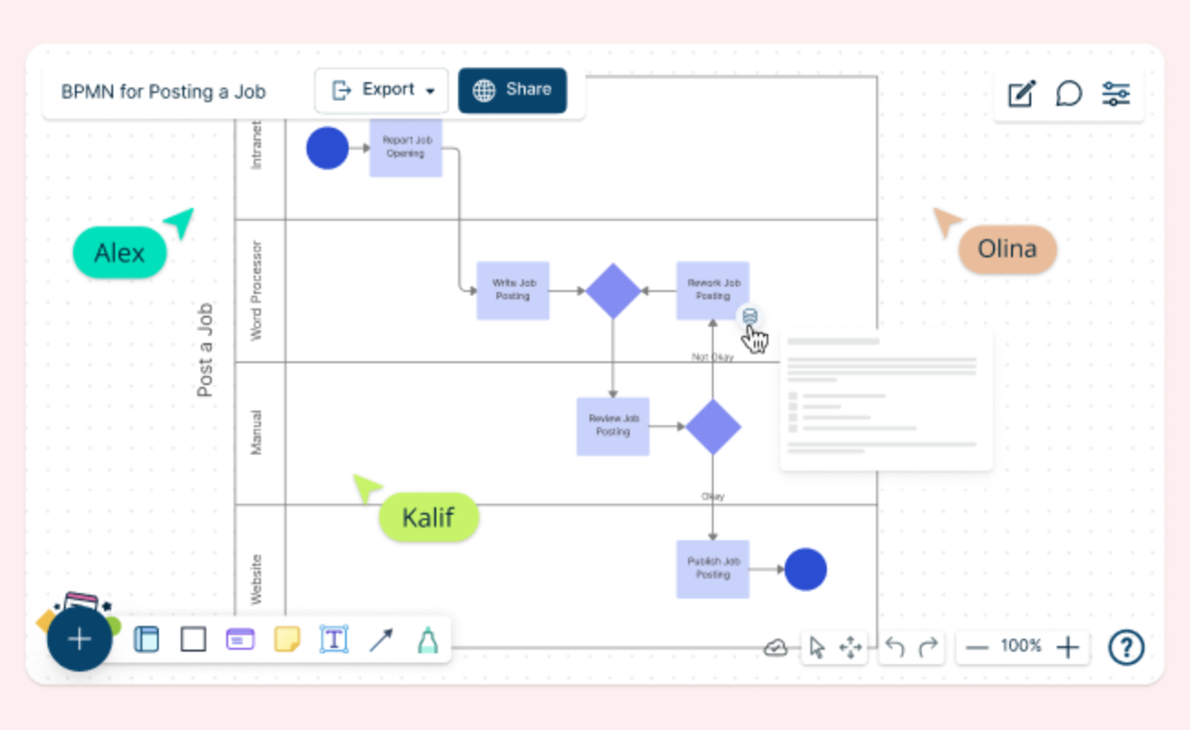 5 Business Process Mapping Best Practices to Effectively Visualize Work Processes