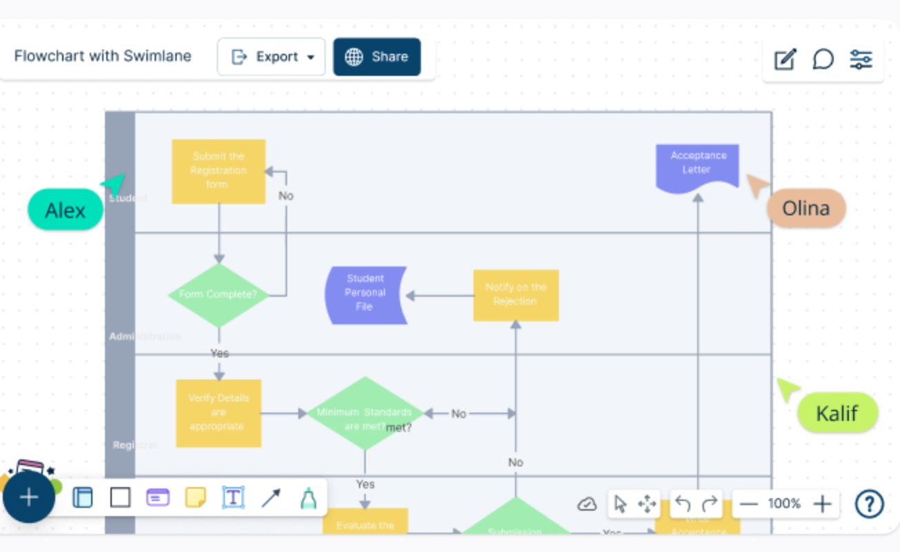 How to Use Cross Functional Flowcharts for Planning