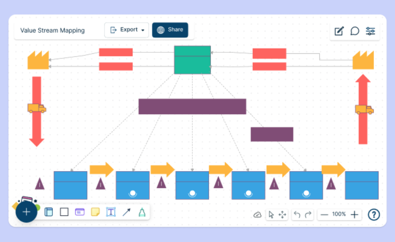 Value Stream Mapping Templates to Immediately Discover Flows in Your Processes