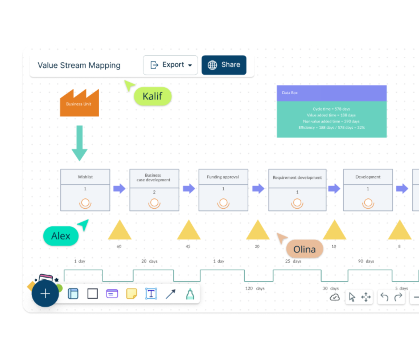 Value Stream Mapping - Ultimate Guide On VSM 