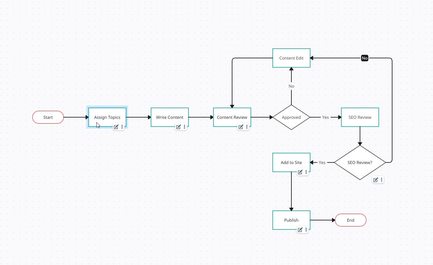 What s New Creately What s New Creately