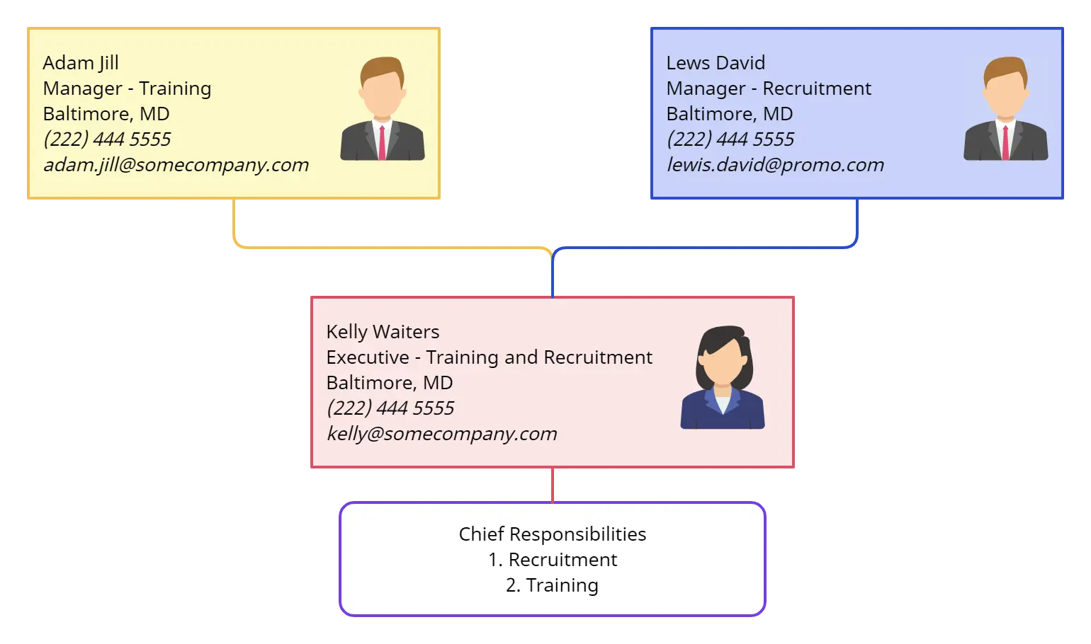 Clarify work relationships - Org Chart