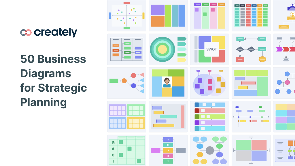 50 Business Diagrams for Strategic Planning | Creately
