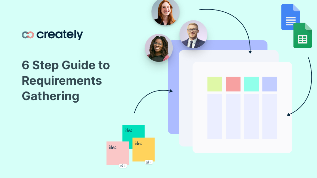 6-Step Guide to Requirements Gathering | Creately