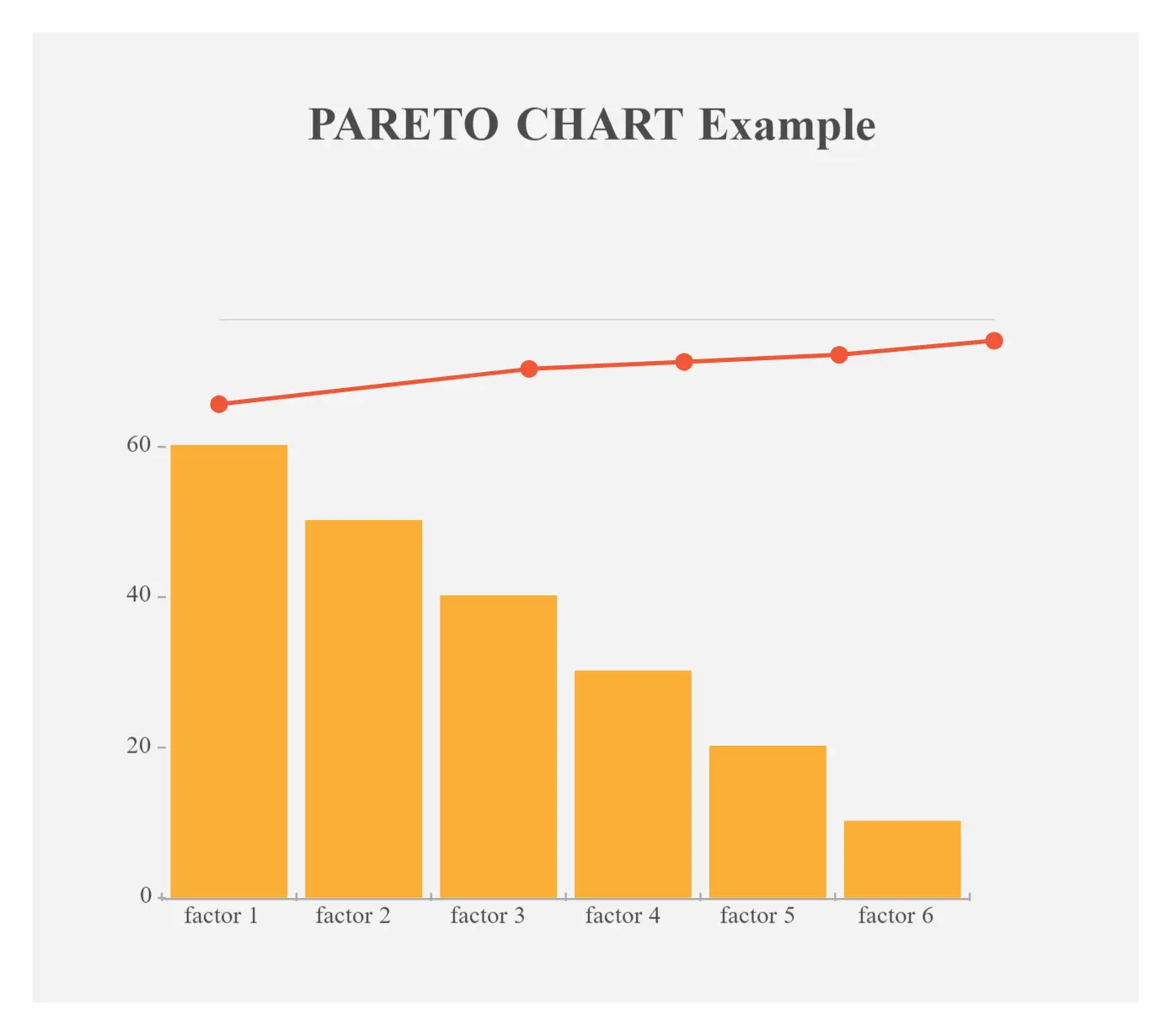 Pareto Chart 7 Quality ToolsControl Chart Seven Basic Quality Tools