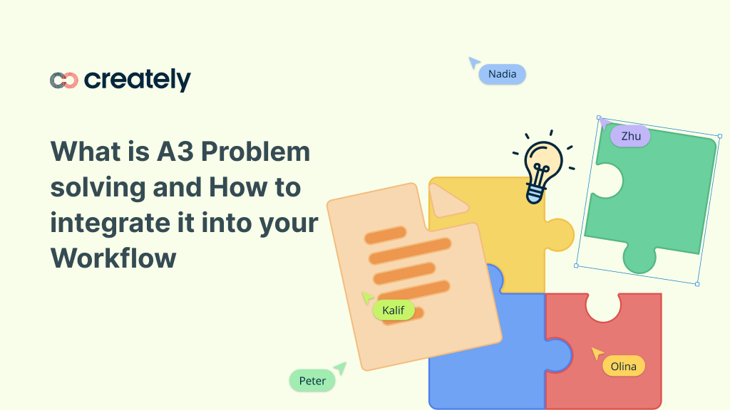 What is A3 Problem solving and How to integrate it into your Workflow ...