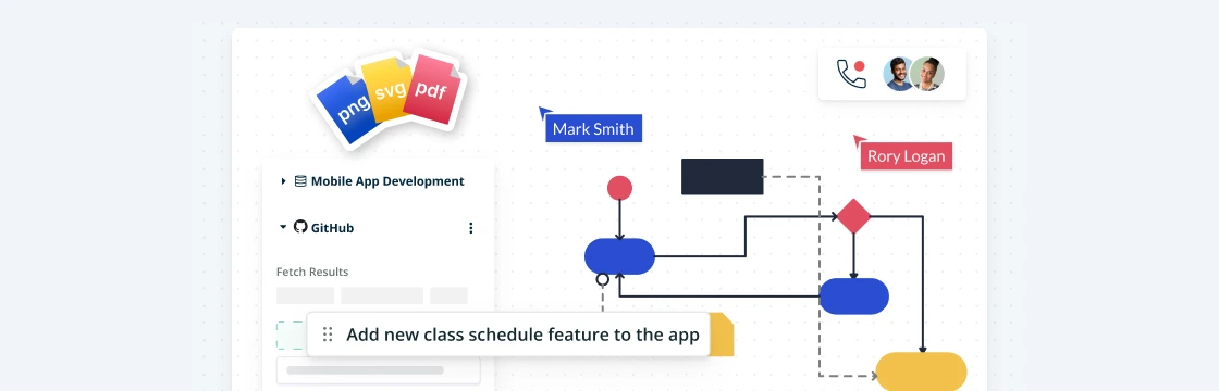 Control Flow Diagram in Software Engineering: Symbols & Example - Video &  Lesson Transcript