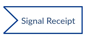 signal receipt shape