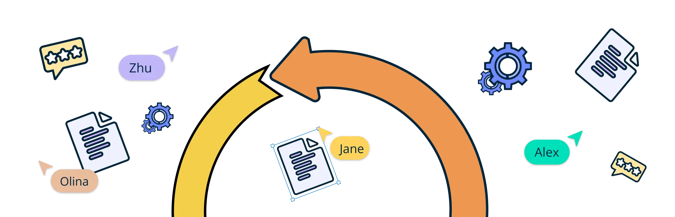 Your Guide to the Agile Software Development Life Cycle