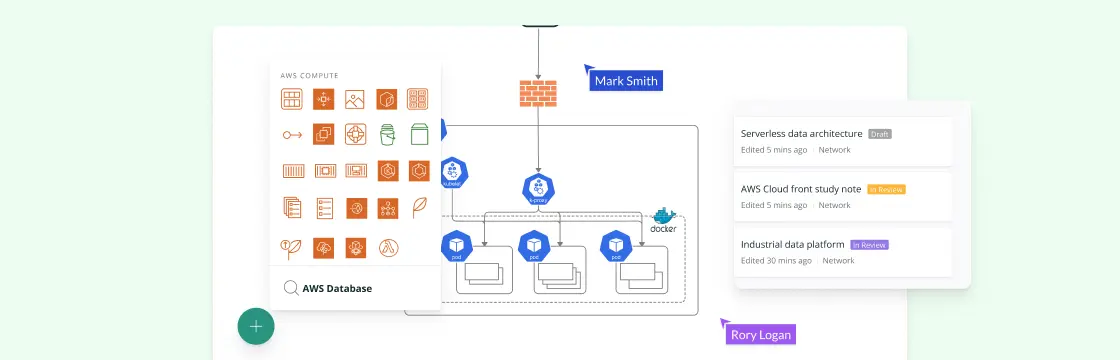 Aws Architecture Diagram Examples House Ideas Hot Sex Picture