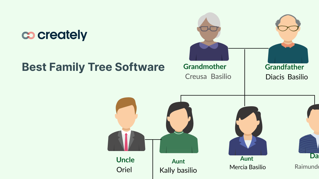 Geneamusings Family Tree Builder 70 Software