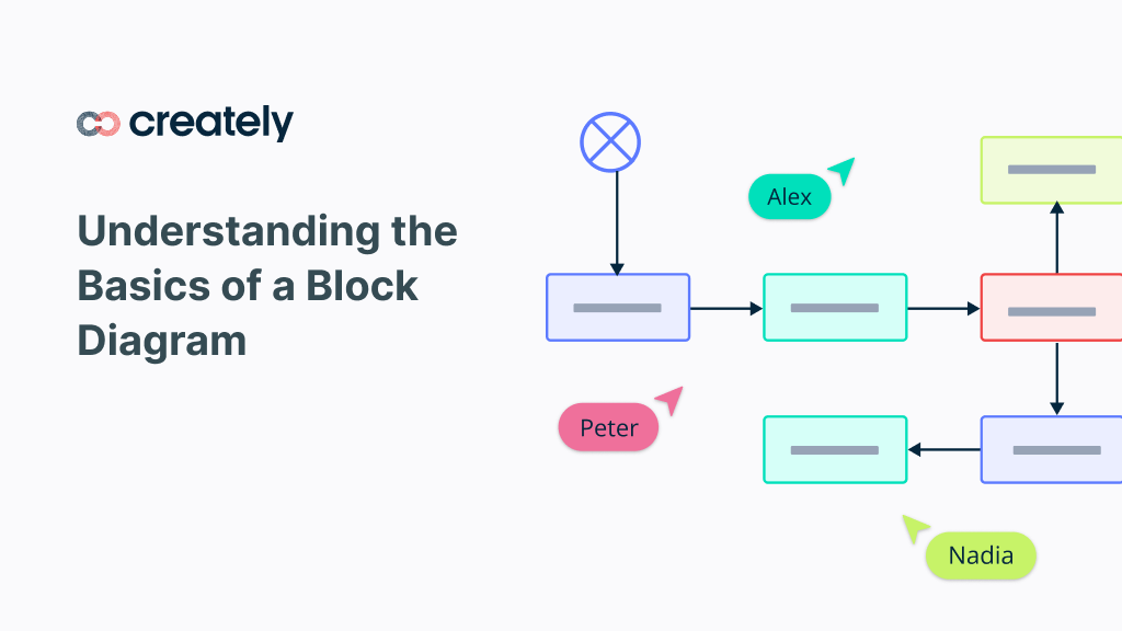 Understanding the Basics of a Block Diagram | Creately