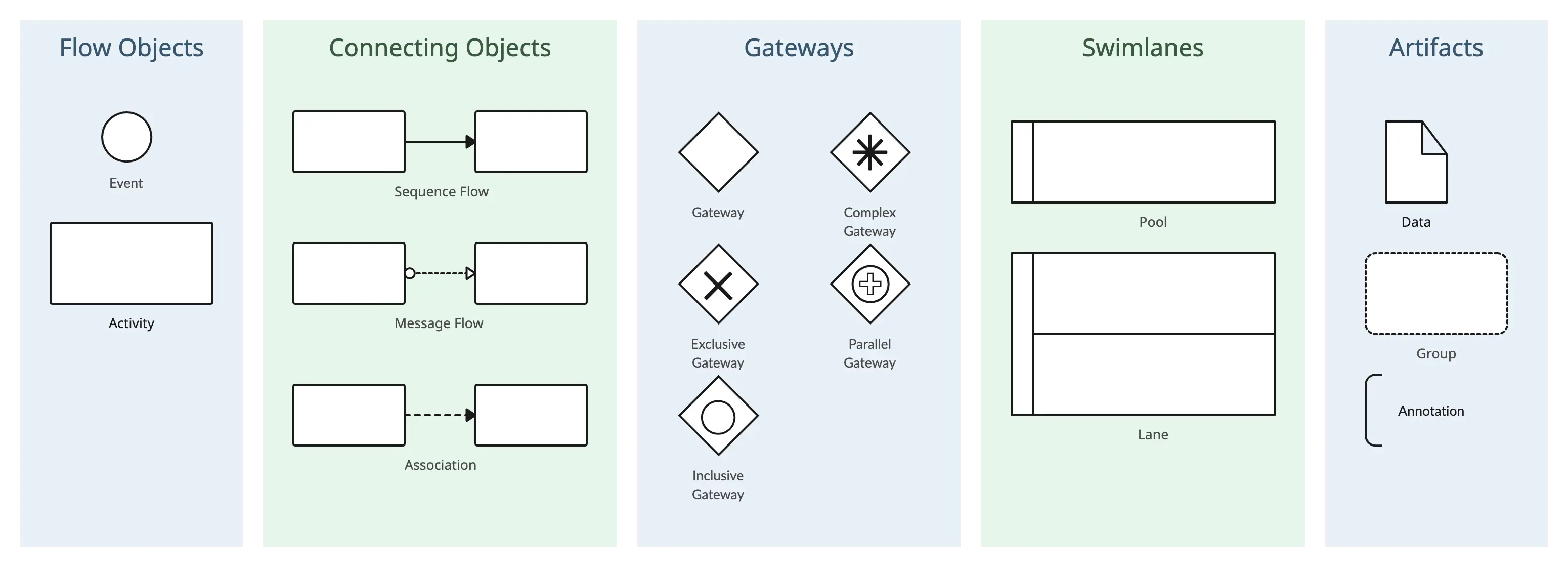 BPMN 2.0 Diagram Elements and Symbols