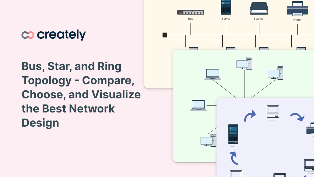The Difference Between Bus, Star and Ring Topology | Compare, Choose ...