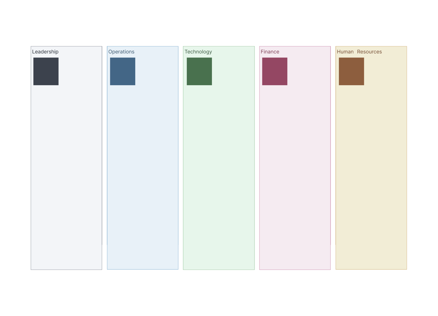 AI Business Capability Map Template for Business Capability Mapping Guide