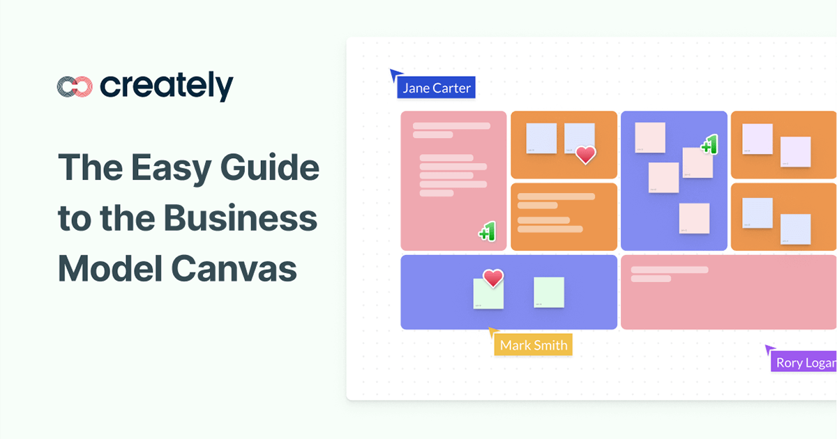 Business Model Canvas: Explained with Examples | Creately