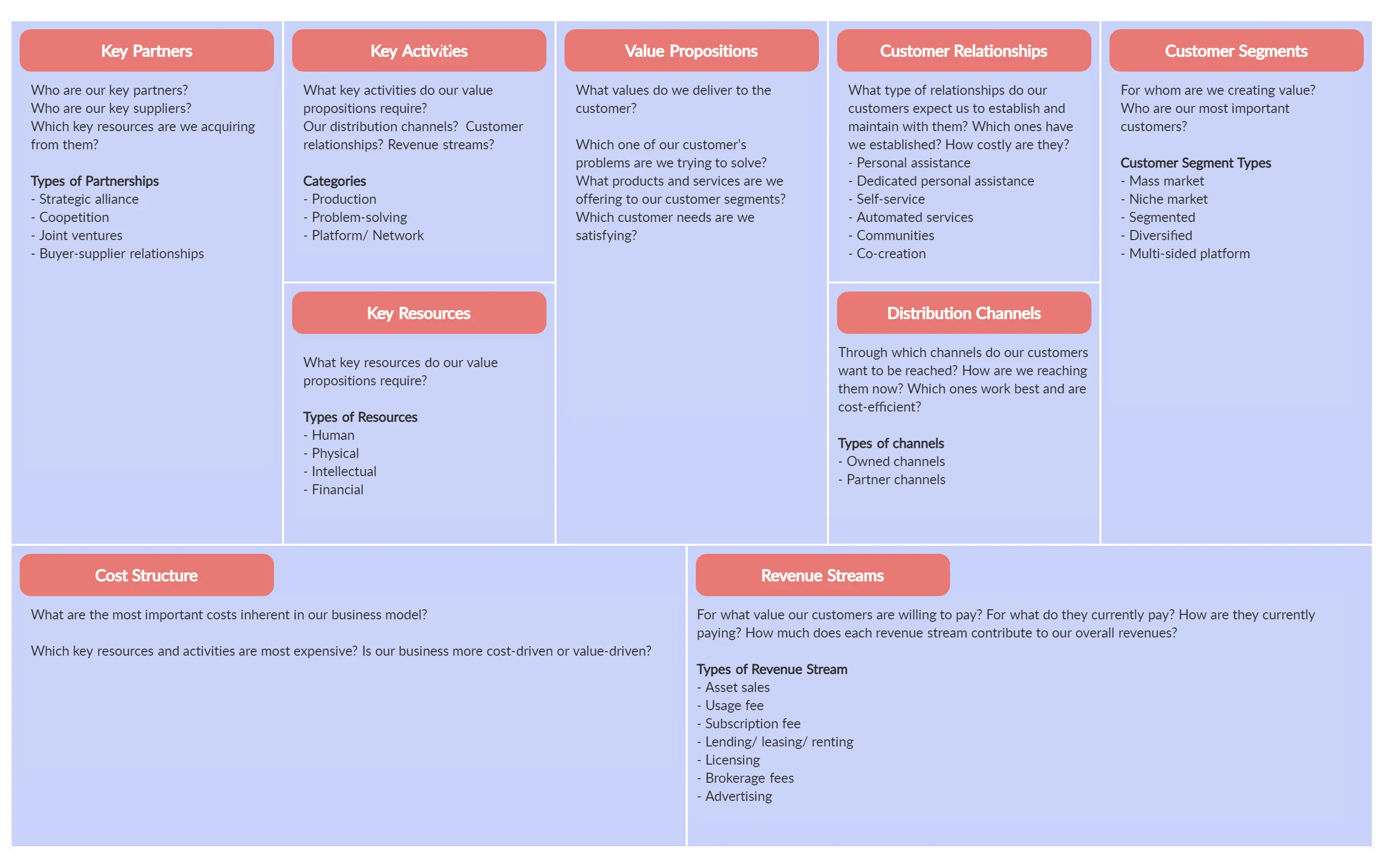 introduction of business model canvas