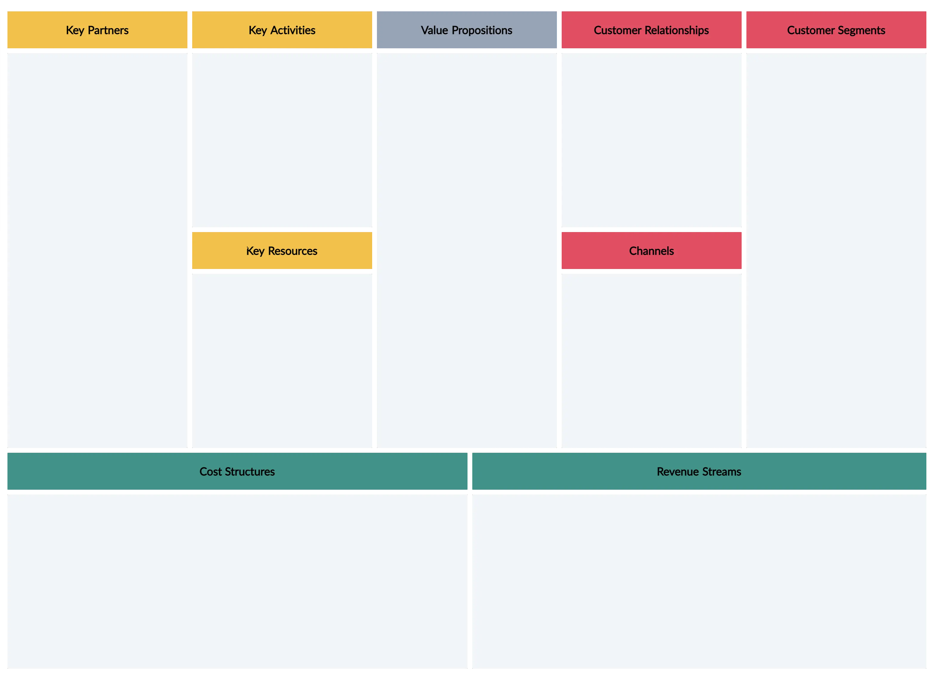 The Business Model Canvas