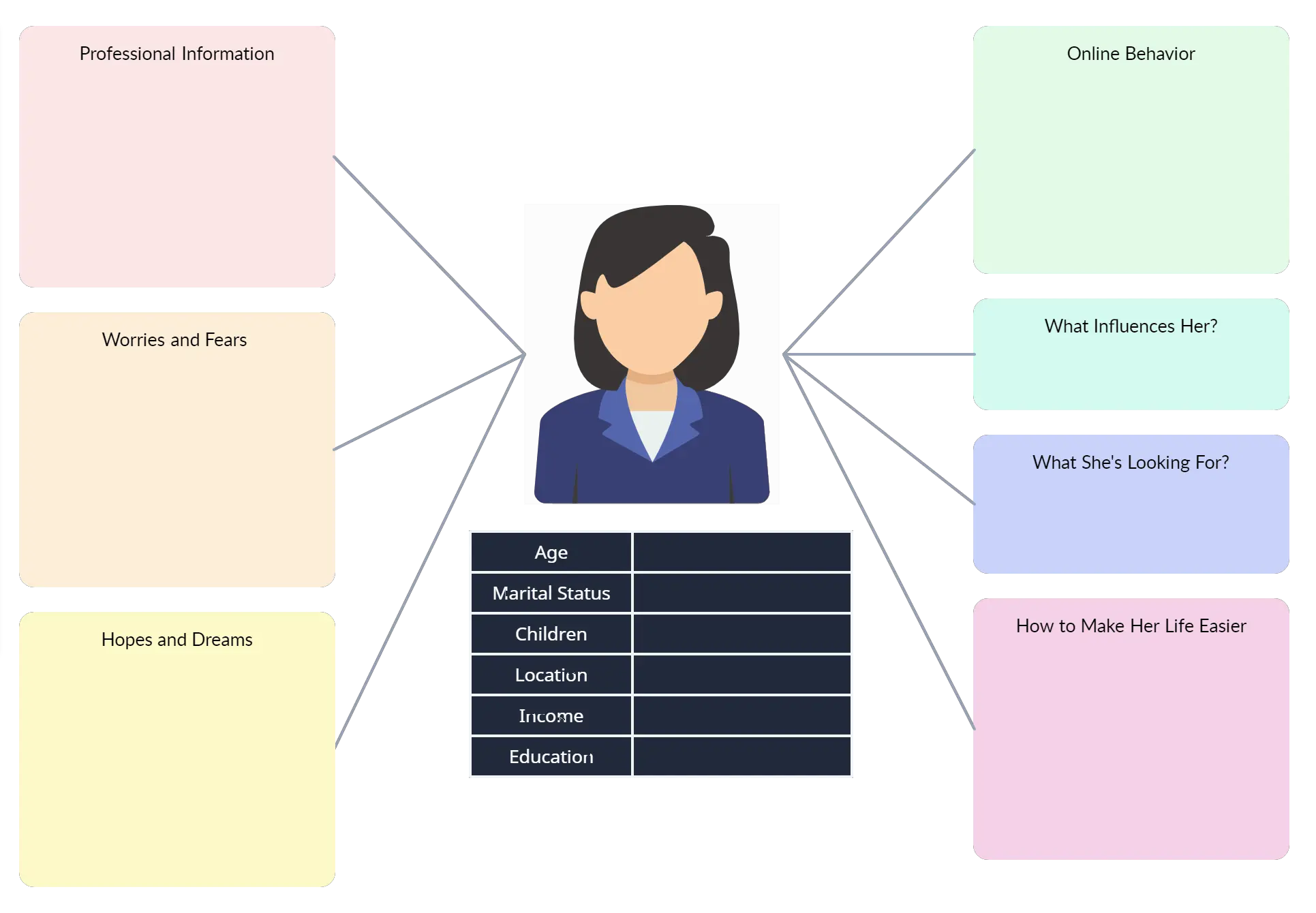Customer Persona Template for Business Model Canvas Explained