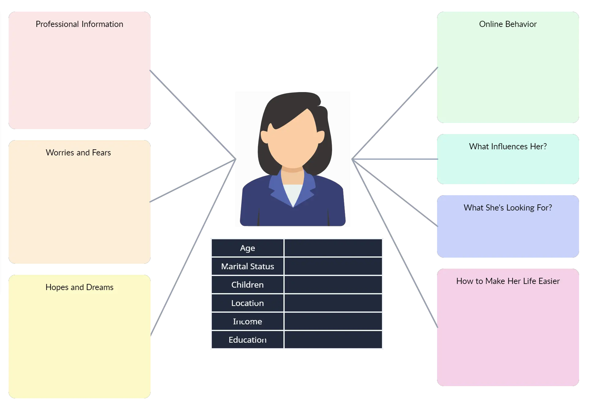 Business Model Canvas: Explained with Examples