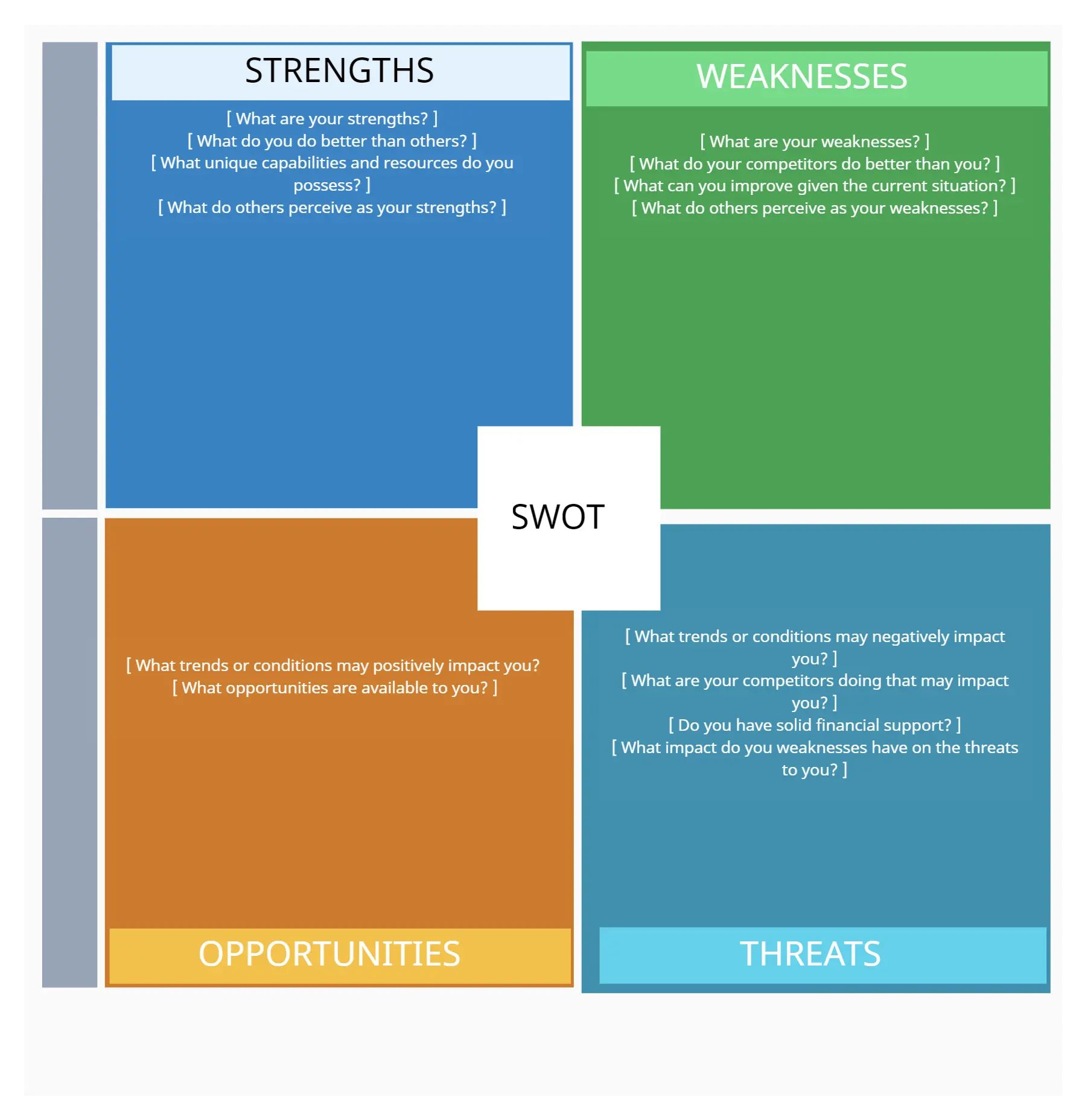 SWOT Analysis Template for Business Plan