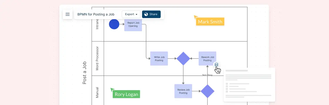 All About Business Process Mapping, Flow Charts and Diagrams