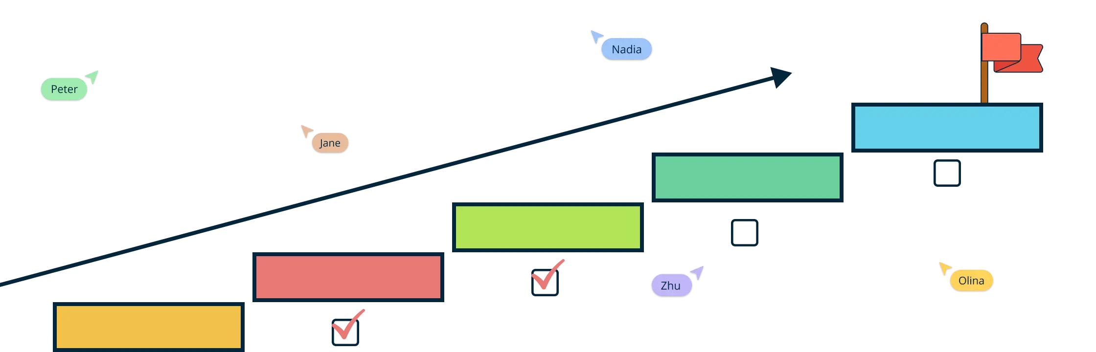 Career Pathing: How to Build Frameworks for Employee Success